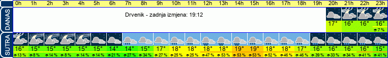 vrijeme