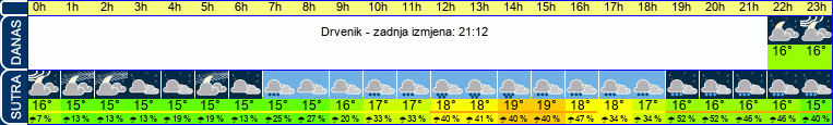 vrijeme