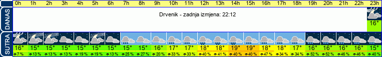 vrijeme