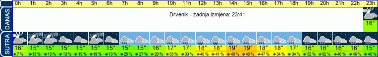 vrijeme