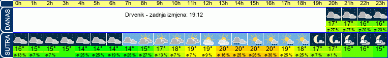 vrijeme