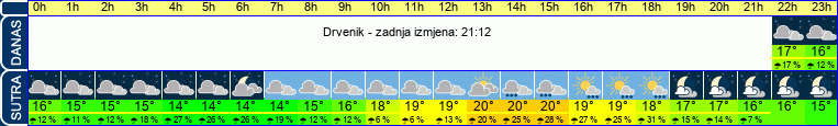 vrijeme