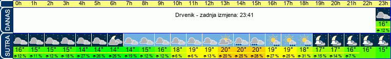 vrijeme
