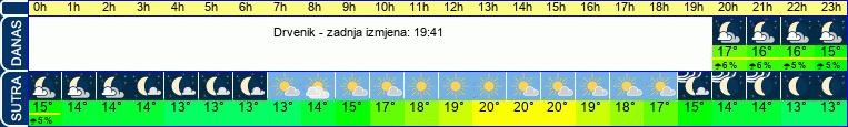 vrijeme