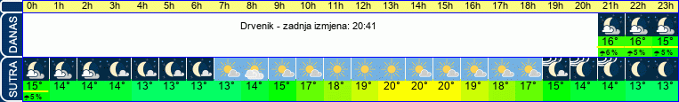 vrijeme