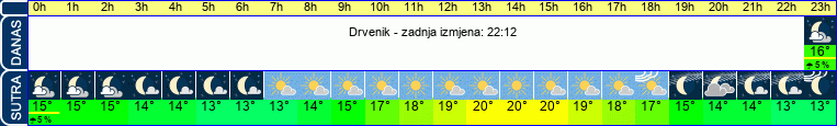 vrijeme