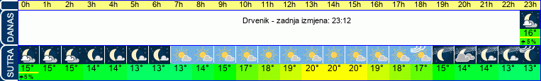 vrijeme