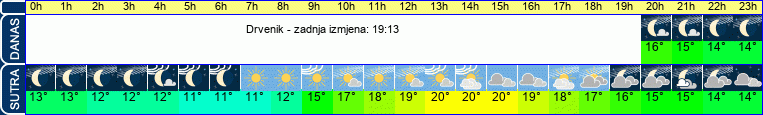 vrijeme