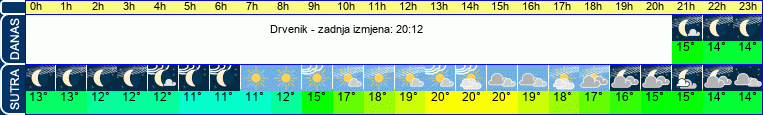 vrijeme