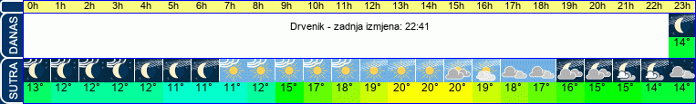 vrijeme