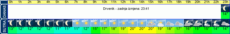 vrijeme