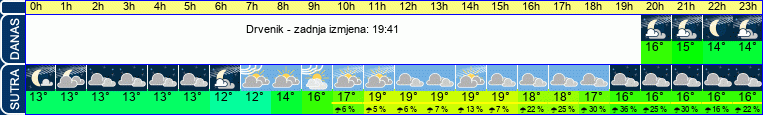 vrijeme