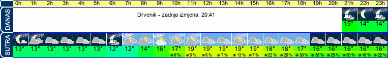 vrijeme