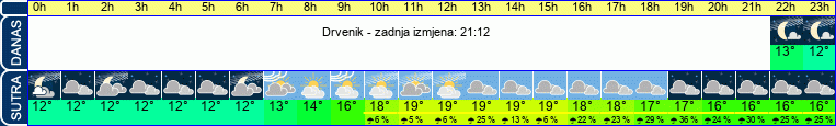 vrijeme