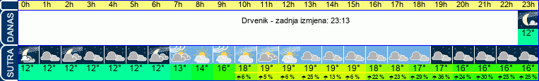 vrijeme