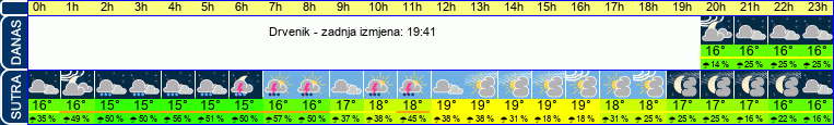 vrijeme
