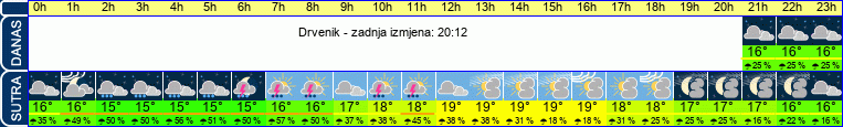 vrijeme