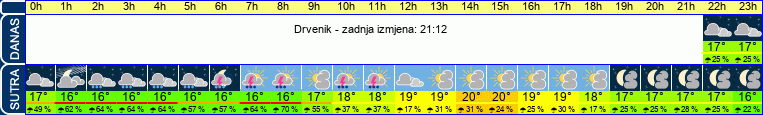 vrijeme