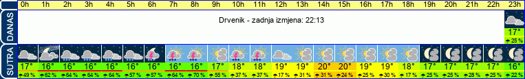 vrijeme