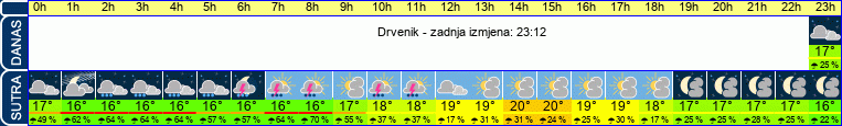 vrijeme