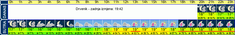 vrijeme