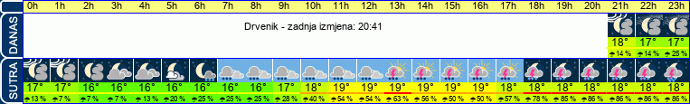 vrijeme