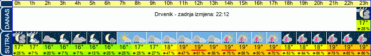 vrijeme