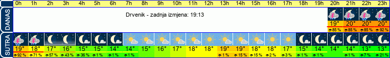 vrijeme
