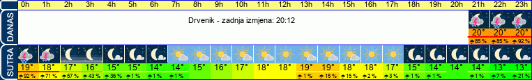 vrijeme