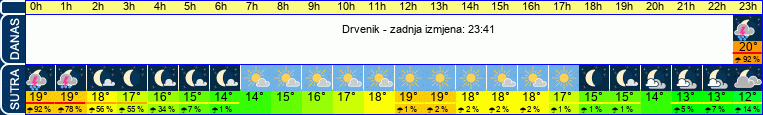 vrijeme