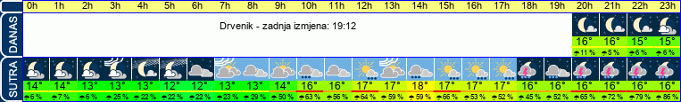 vrijeme