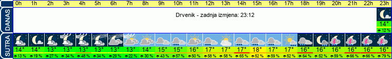 vrijeme