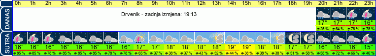 vrijeme