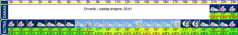 vrijeme