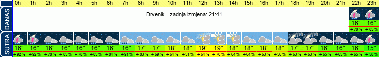 vrijeme