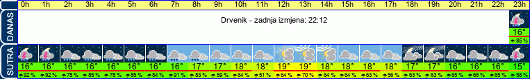 vrijeme