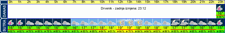 vrijeme
