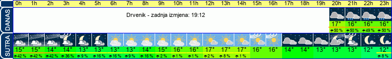 vrijeme