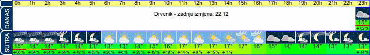 vrijeme