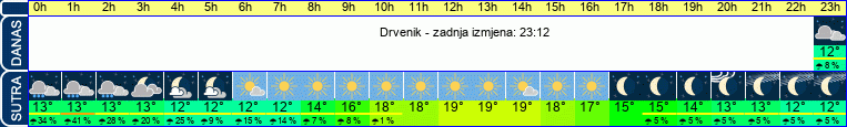 vrijeme