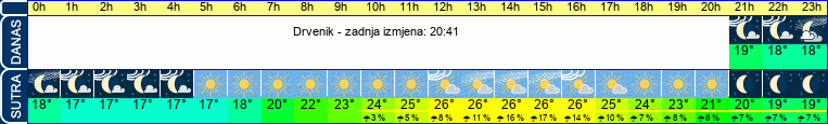 vrijeme