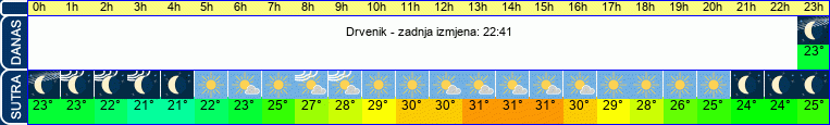 vrijeme