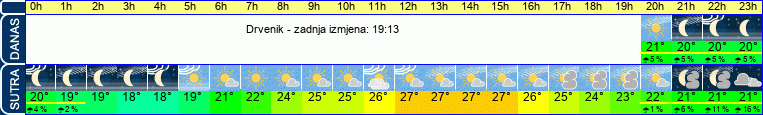 vrijeme
