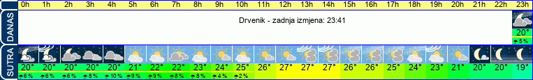 vrijeme