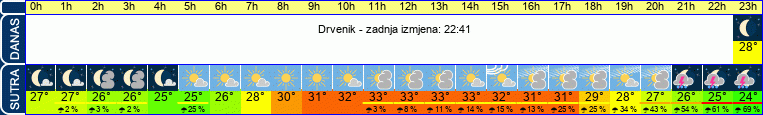 vrijeme