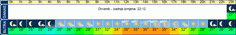 vrijeme