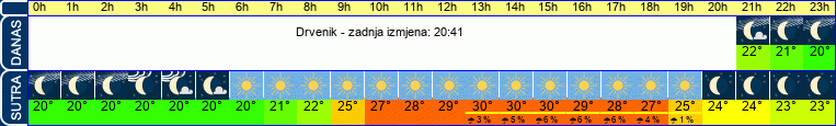 vrijeme