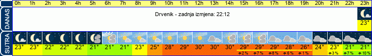 vrijeme