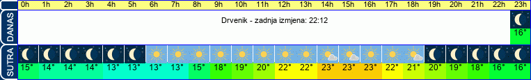 vrijeme