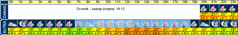vrijeme